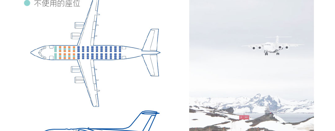 极地飞机机型