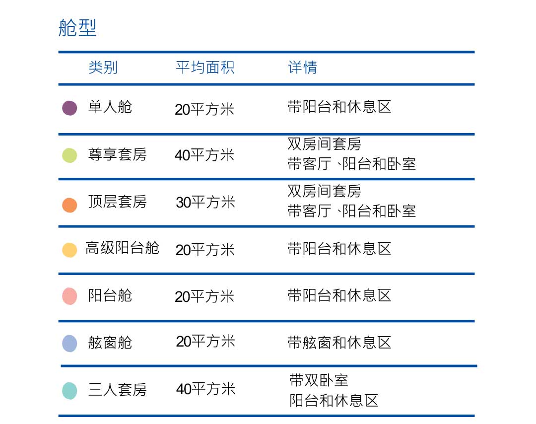 麦哲伦探索号Magellan Explorer房型示意图