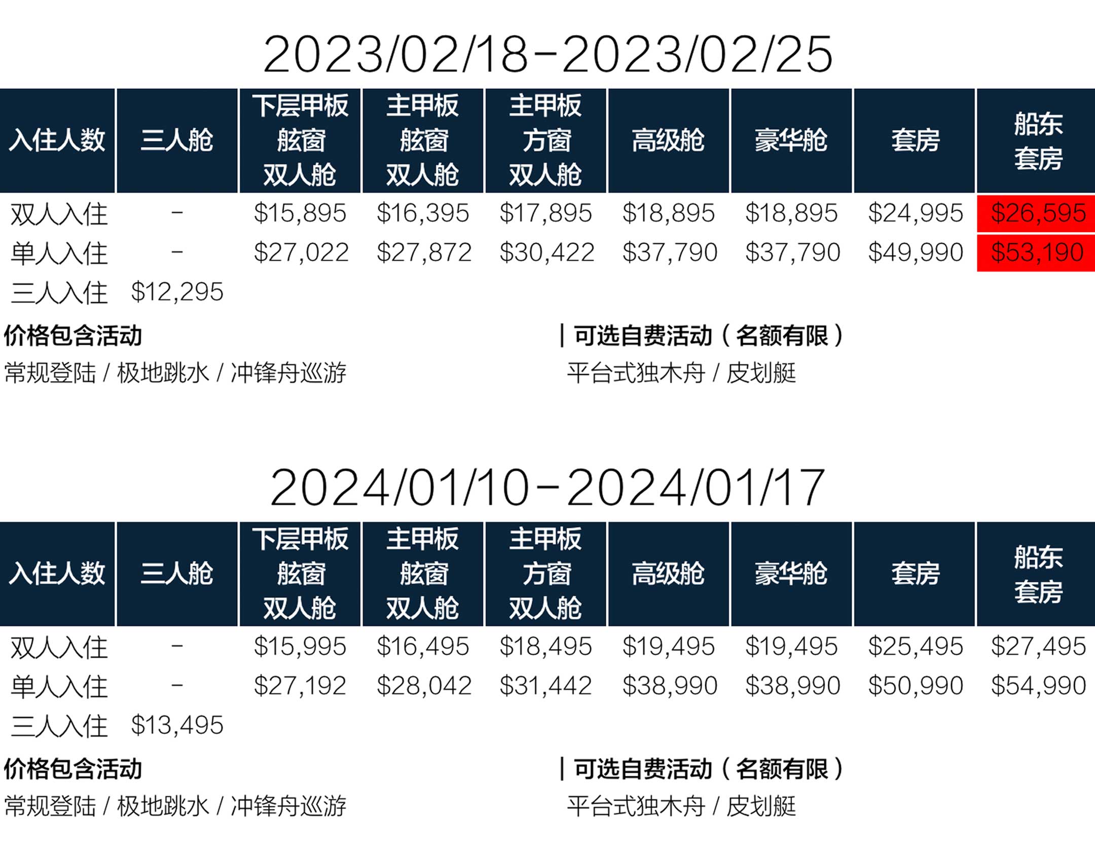 海探险号8日直飞南极旅行的价格