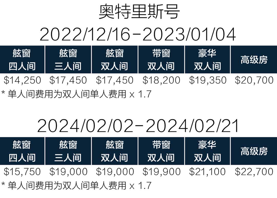 20天乌斯怀亚南极三岛环线游价格