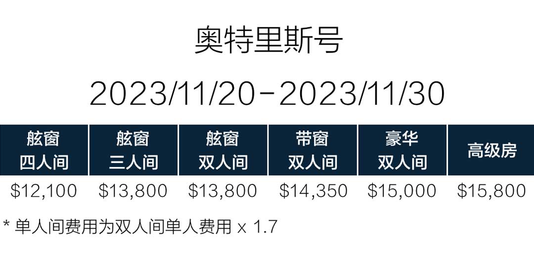 11天威德尔海寻觅帝企鹅之旅行程的价格