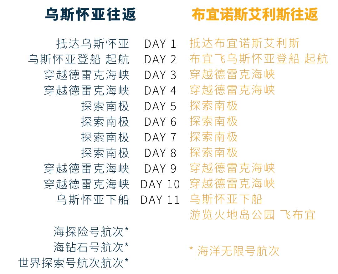 11天乌斯怀亚往返经典南极半岛游行程