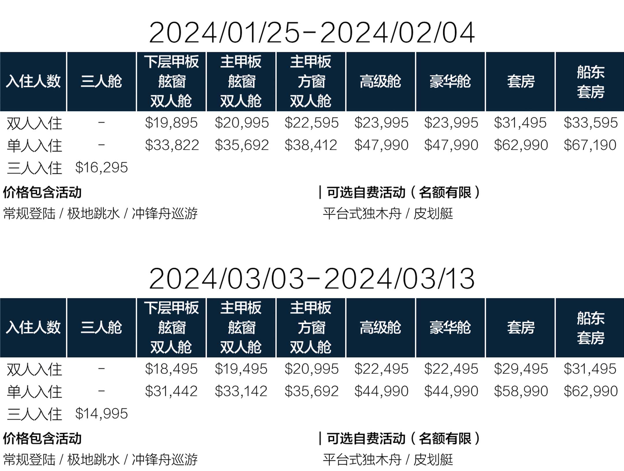 夸克11天直飞南极跨南极圈之旅价格