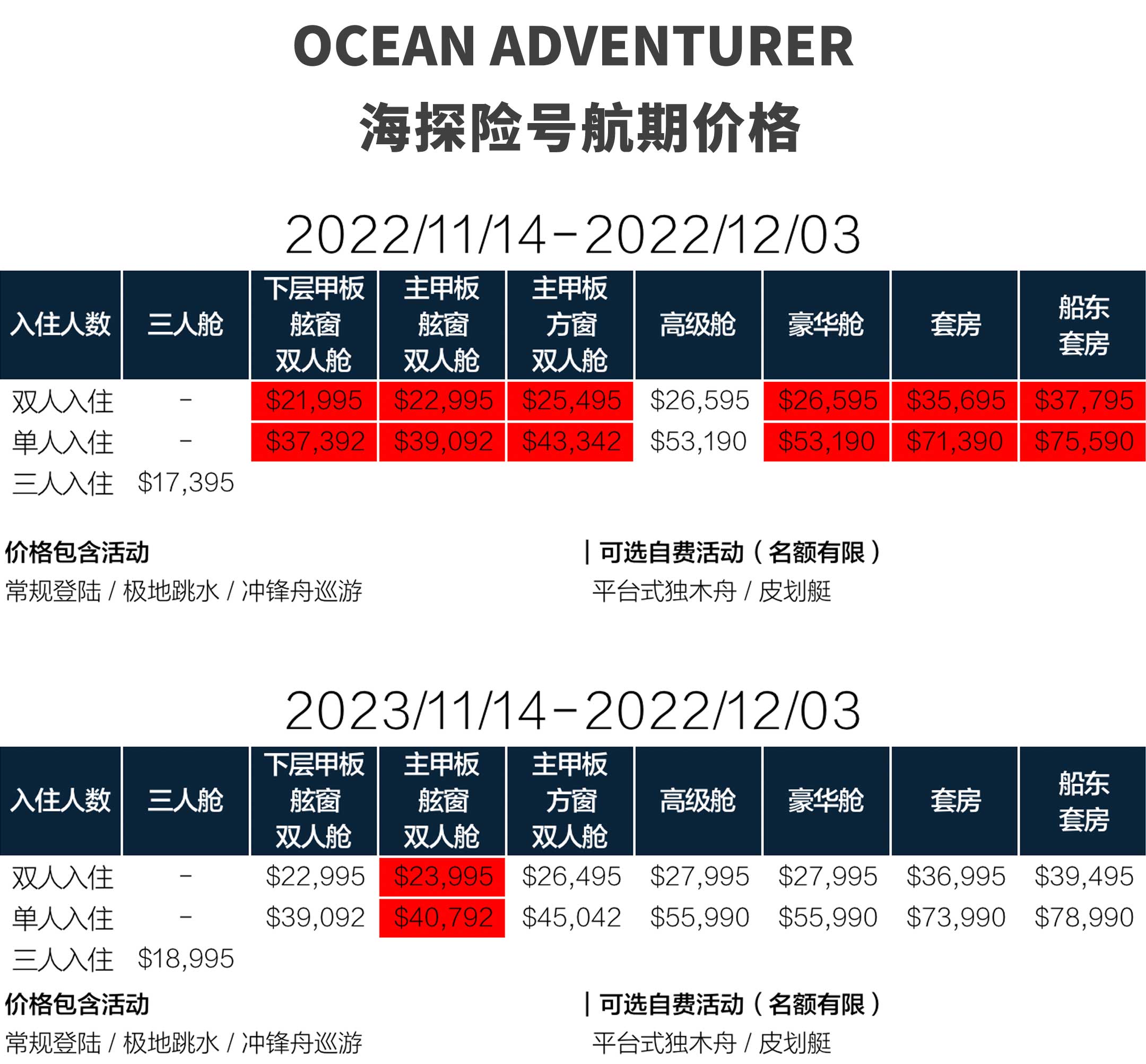 海探险号20天南极三岛环线旅行行程