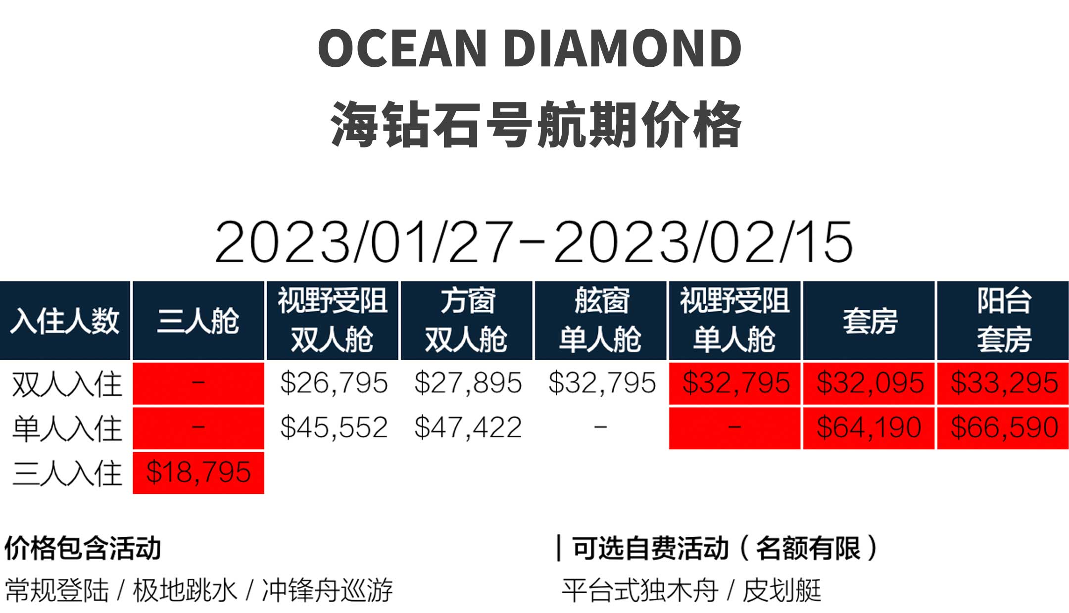 海钻石号20天南极三岛环线旅行价格