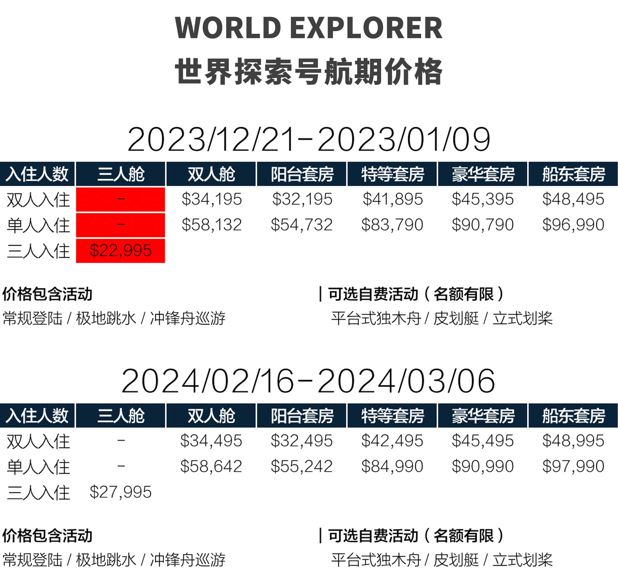 世界探索号20天南极三岛环线旅行价格