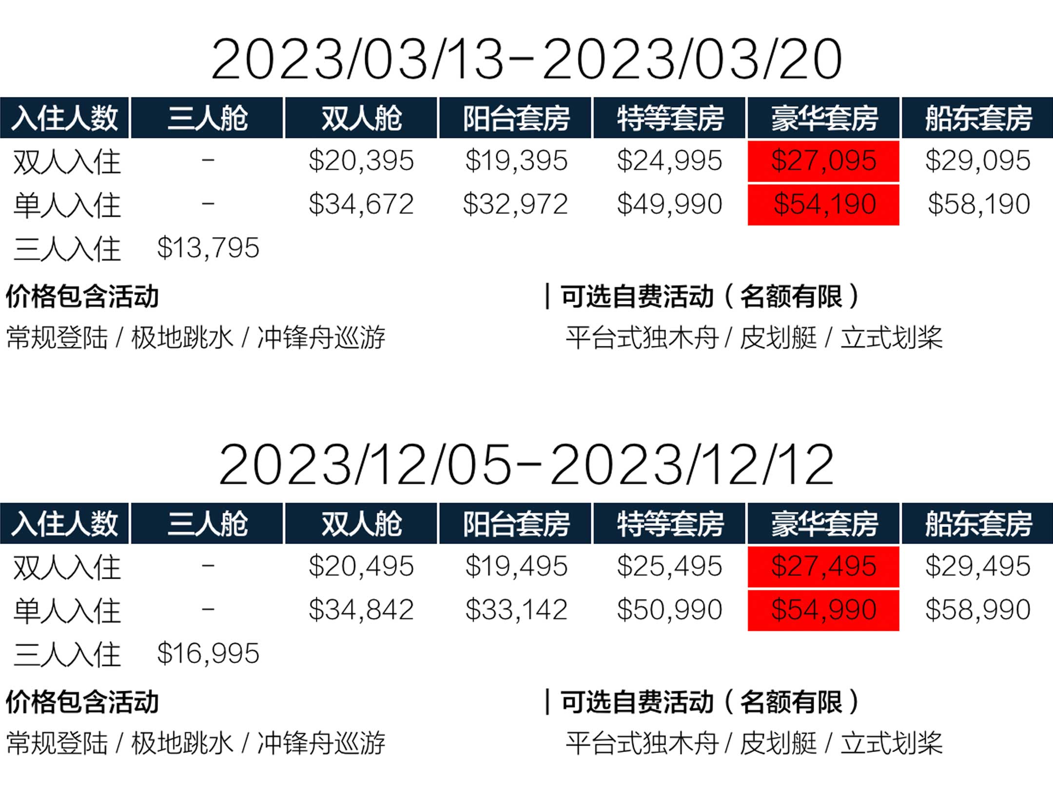 世界探索号8天直飞南极旅行价格